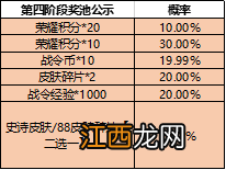 一启幸运活动玩法分享 王者荣耀一启幸运怎么玩
