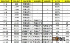 奇迹MU觉醒装备培养攻略 装备怎么培养[图]