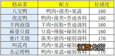 盛世芳华菜谱有哪些？菜谱配方列表大全[多图]