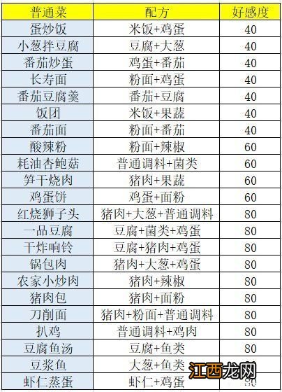 盛世芳华菜谱有哪些？菜谱配方列表大全[多图]