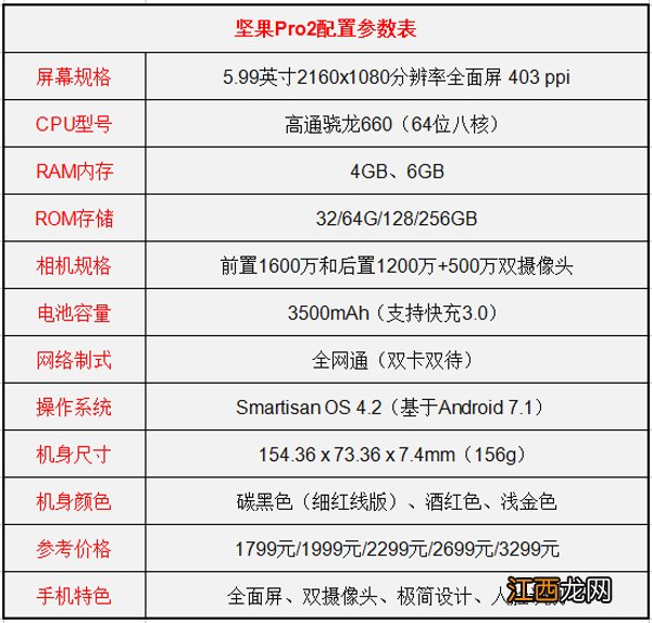 坚果pro与pro2对比 锤子坚果pro2和其他手机比较怎么样?