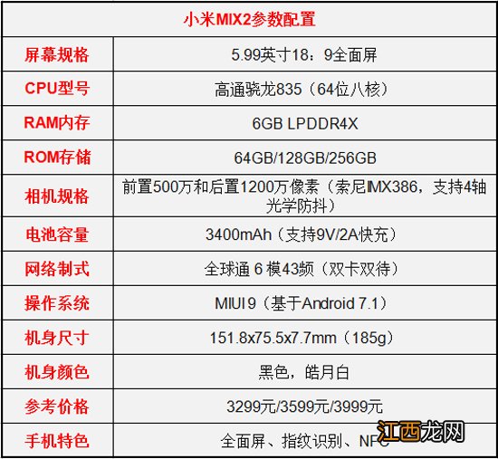 oppor17和小米mix2s哪个好 oppor11和小米mix2哪个好