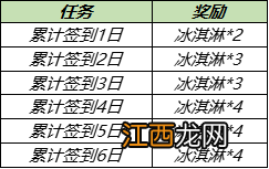 蔷薇之心能否购买 王者荣耀蔷薇之心可以买吗