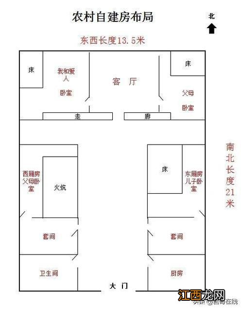 住宅风水图解100例 盖房风水知识，风水常识500个