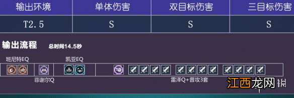 【攻略】《原神》雷泽超导队怎么搭 雷泽超导队搭配心得