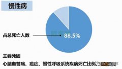 养生一定要趁早