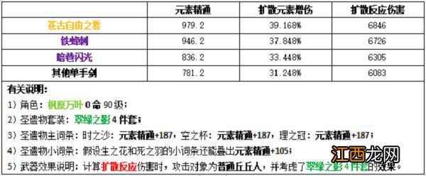 原神万叶圣遗物推荐攻略大全 万叶圣遗物推荐攻略汇总[多图]