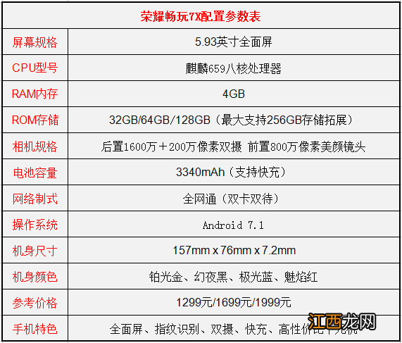 荣耀x10和vivos7哪个性价比高 荣耀7x和vivox21哪个好