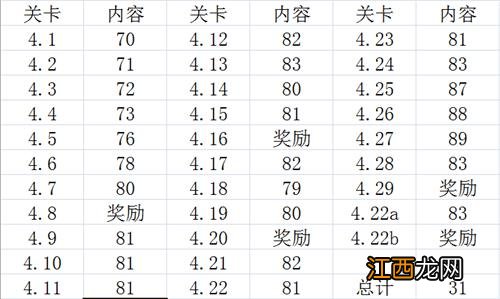 FIFA足球世界东欧第四章怎么过？东欧关卡难点分析[多图]