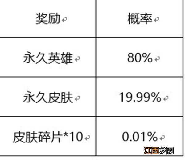 王者荣耀六周年惊喜宝箱哪个好？六周年惊喜宝箱颜色选择推荐[多图]