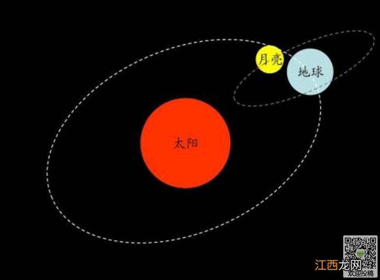 为什么说太阳比地球大 原因是是什么