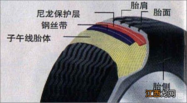 汽车轮胎的使用寿命怎么样判断轮胎需要更换