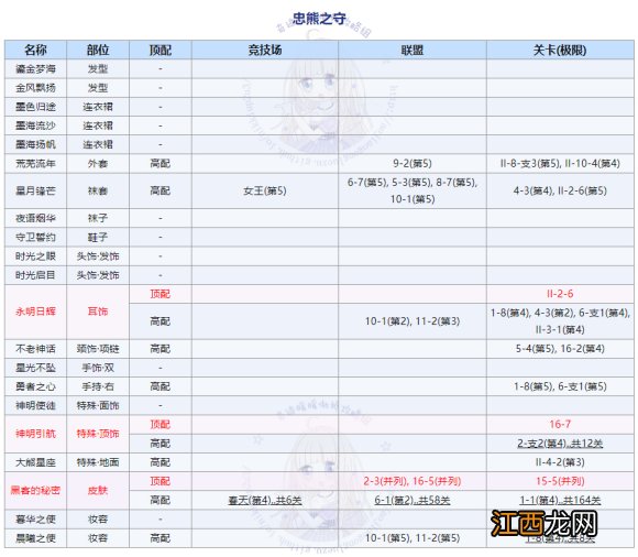 奇迹暖暖大熊的守护搭配攻略大全，大熊的守护高分搭配方案图文一览[图]