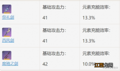 【攻略】《给每一把武器一个好归属——腐殖之剑》