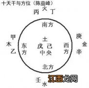 风水师怎么自学入门 风水入门基础知识大全，初学风水入门基础知识