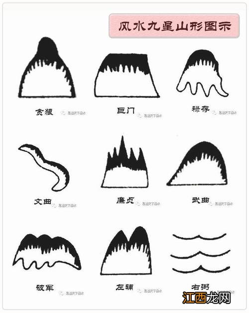 二十四山家每年龙运 风水学最好的朝山,右水倒左的水法风水图