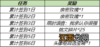 2021七夕活动汇总 王者荣耀2021七夕活动有哪些