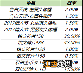 2021七夕活动汇总 王者荣耀2021七夕活动有哪些