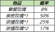 2021七夕活动汇总 王者荣耀2021七夕活动有哪些