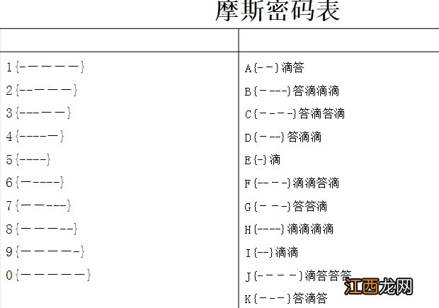 最强蜗牛无限空间2摩斯密码大全 无限空间2摩斯密码列表汇总[多图]