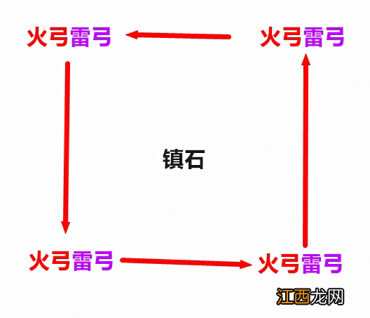 【攻略】深渊11-2