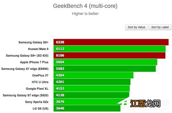 三星Exynos 980和骁龙835 三星exynos980和骁龙845