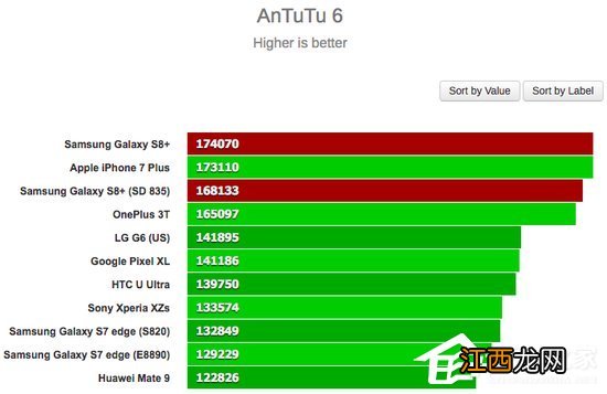 三星Exynos 980和骁龙835 三星exynos980和骁龙845