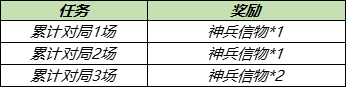 神兵掠火活动参与攻略 王者荣耀神兵掠火怎么玩