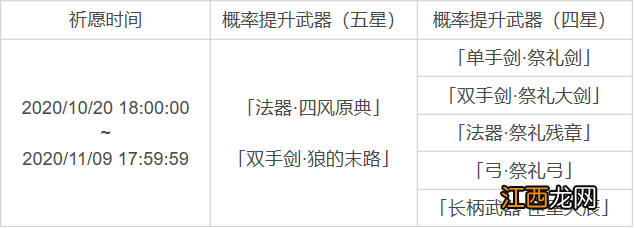 【攻略】历来角色武器UP汇总,魈角色池预测