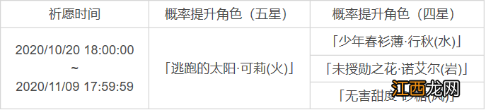 【攻略】历来角色武器UP汇总,魈角色池预测