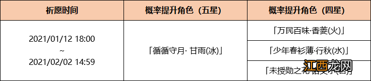 【攻略】历来角色武器UP汇总,魈角色池预测