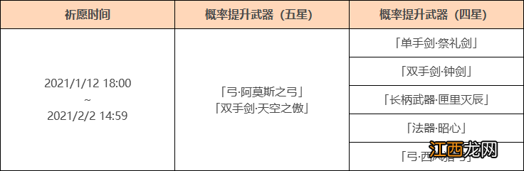 【攻略】历来角色武器UP汇总,魈角色池预测