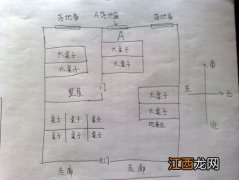 8人办公室座位布置图 6个座位办公室最佳位置，1人办公室桌子摆放图