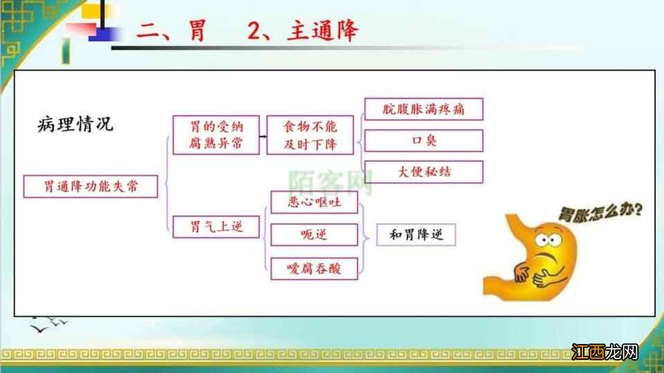 一文读懂:脾胃病机治法方药