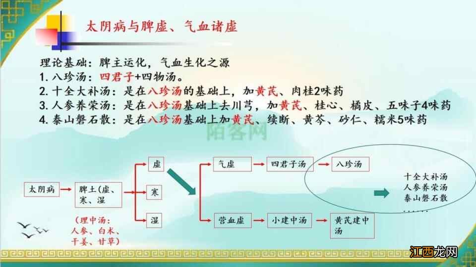 一文读懂:脾胃病机治法方药