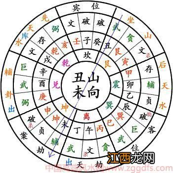 办公室物品摆放风水 办公室的风水布局的口诀，办公室办公桌摆放风水