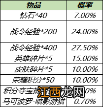 获取方法一览 王者荣耀s20战令皮肤返场怎么获得