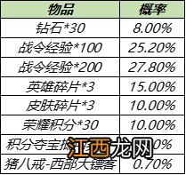 获取方法一览 王者荣耀s20战令皮肤返场怎么获得