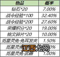 获取方法一览 王者荣耀s20战令皮肤返场怎么获得