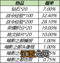 获取方法一览 王者荣耀s20战令皮肤返场怎么获得