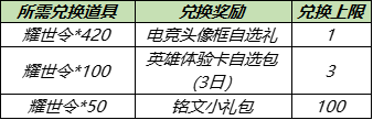 选择建议 王者荣耀电竞头像框自选礼选哪个