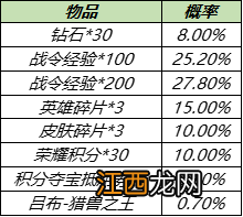 王者荣耀s14战令皮肤返场开白昼王子要多少钱）