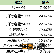 王者荣耀s14战令皮肤返场开白昼王子要多少钱）