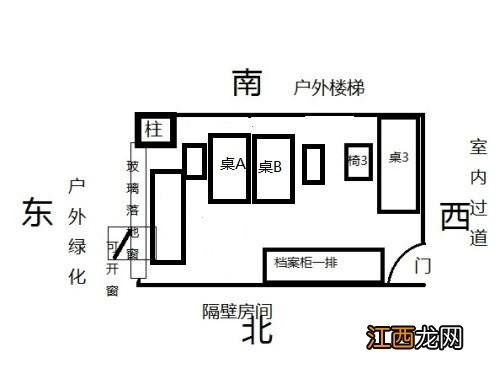 十二生肖最佳坐向方位 办公室的风水布局和位置，12平米一个人办公室效果图