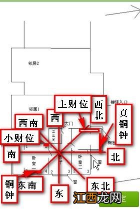 办公室办公桌摆放方位 办公桌的哪一侧为财位，鱼缸放办公桌哪边好