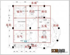 财务办公室风水布局图 集体办公室哪个位置风水好，多人办公桌选哪个位置好