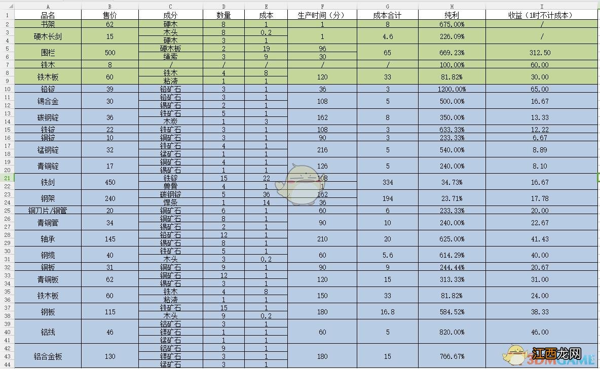 波西亚时光铁锭合成方法 波西亚时光铁锭怎么做