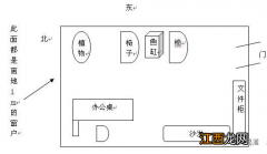 多人办公桌选哪个位置好 办公室风水布局，办公室办公桌摆放风水