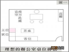 办公桌正对门口怎么办 办公桌和门的位置，办公室吉凶方位图