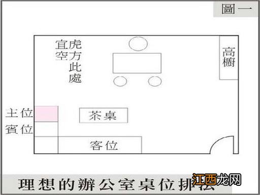 办公桌正对门口怎么办 办公桌和门的位置，办公室吉凶方位图